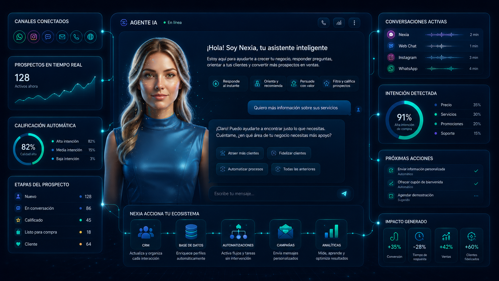Panel Operativo de Agentes Nexia IA