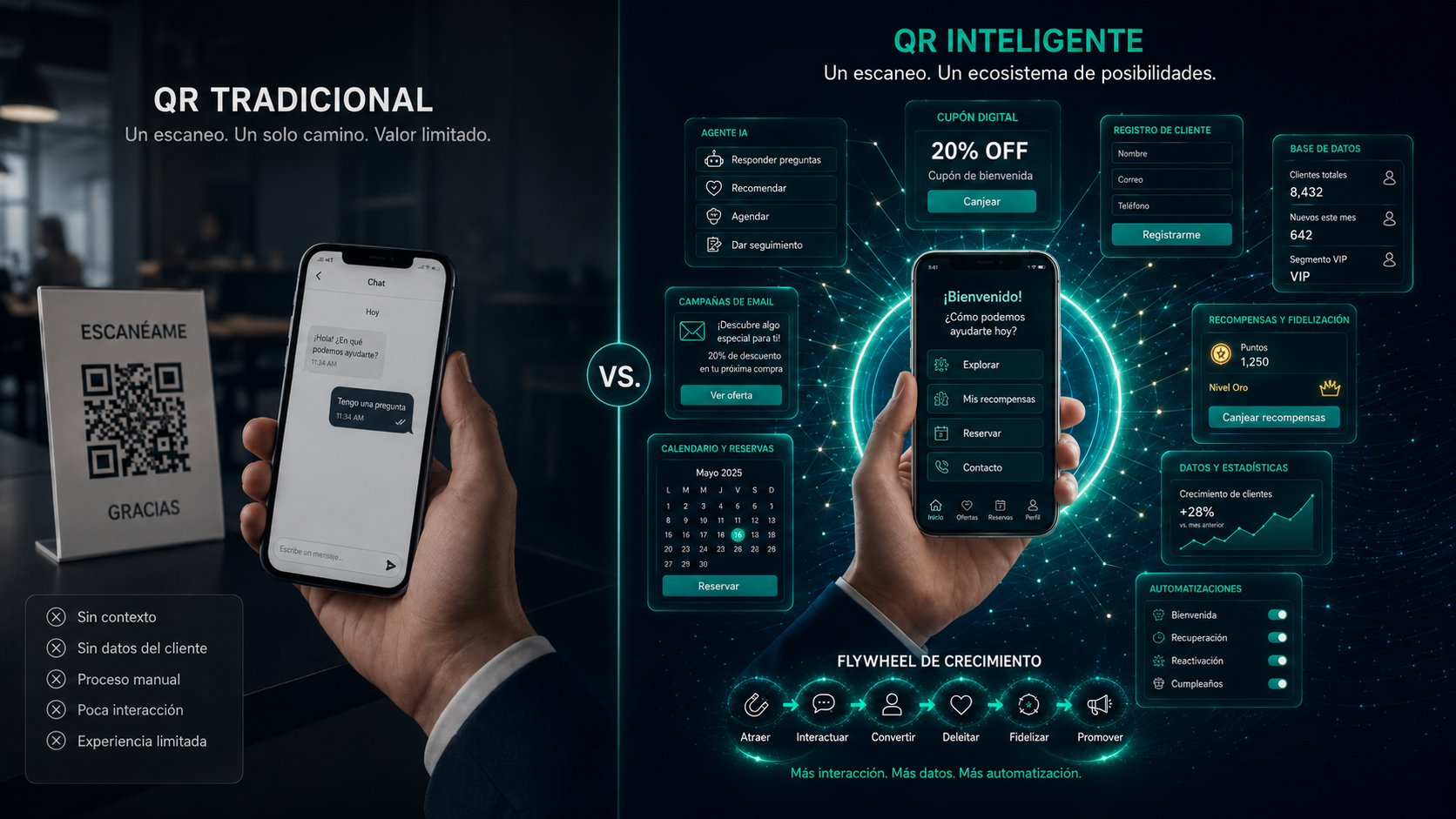 Comparativa QR Tradicional vs Ecosistema